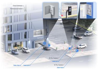 UniFi Gate Access Starter Kit