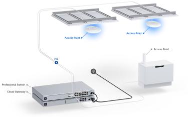 UniFi AC Pro