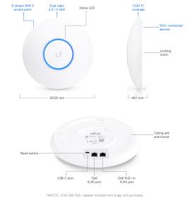 UniFi AC HD