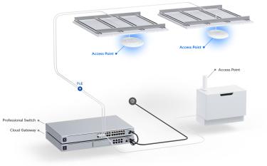 UniFi AC SHD - Security HD Acces Point