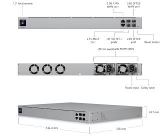 UniFi Enterprise Fortress Gateway