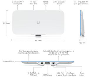 E7 Audience - UniFi Enterprise AP